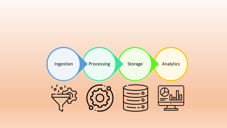 data pipeline